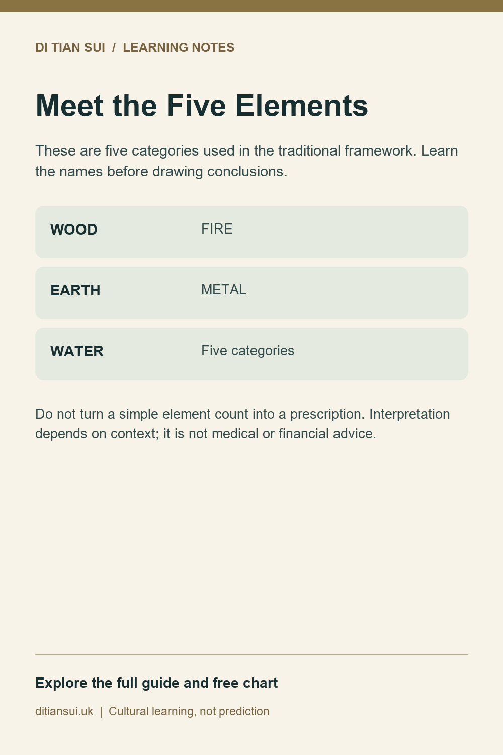Which Five Elements are used in BaZi?